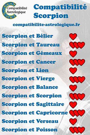 Compatibilité Scorpion